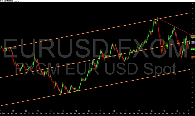 Click to Enlarge

Name: EURUSD.FXCM - Candle All_1w 2011-02-08 115514.jpg
Size: 106 KB