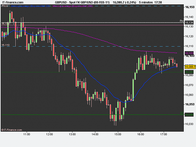 Click to Enlarge

Name: Spot FX GBP_USD (08-FEB-11).png
Size: 11 KB