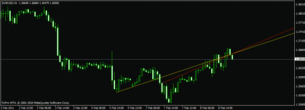 Click to Enlarge

Name: trendline.gif
Size: 11 KB
