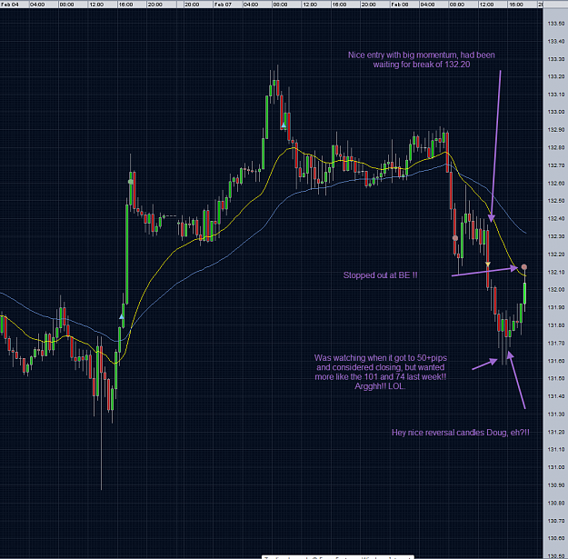 Click to Enlarge

Name: 2011.02.08 GBPJPY BE.png
Size: 102 KB