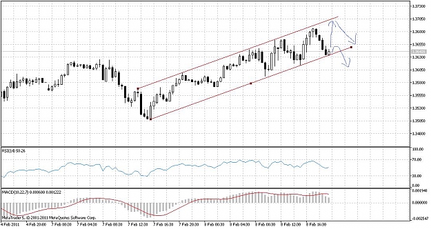 Click to Enlarge

Name: EURUSDM30.jpg
Size: 110 KB