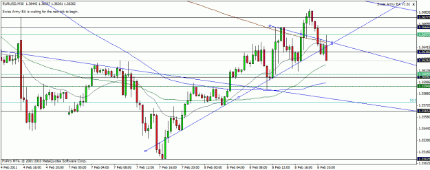 Click to Enlarge

Name: eurusd.gif
Size: 23 KB