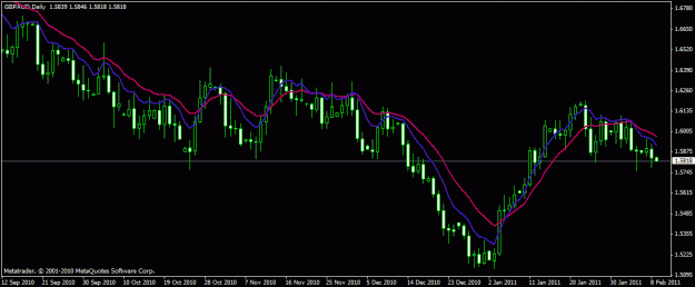 Click to Enlarge

Name: gbd aud daily.gif
Size: 18 KB