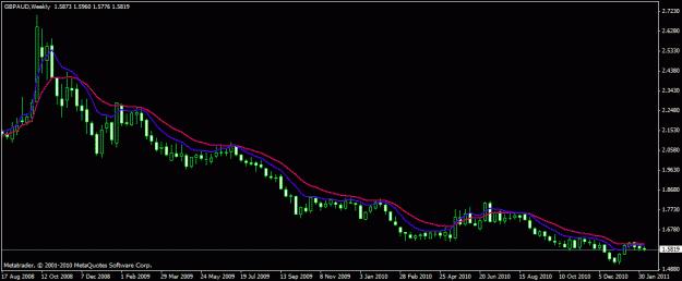 Click to Enlarge

Name: gbd aud weekly.gif
Size: 15 KB