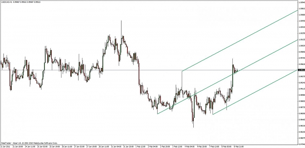 Click to Enlarge

Name: usd-cad 2-8-11-kapital.jpg
Size: 79 KB