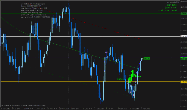 Click to Enlarge

Name: usdchf d1 closed.gif
Size: 23 KB