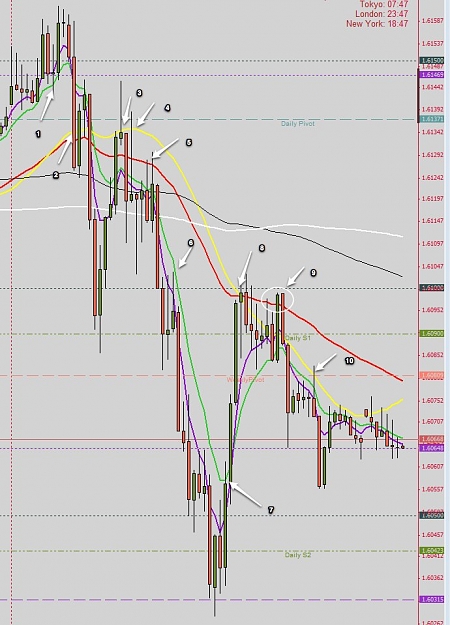 Click to Enlarge

Name: 11508143_ MBT MetaTrader 4 - GBPUSD,M15-1.jpg
Size: 123 KB