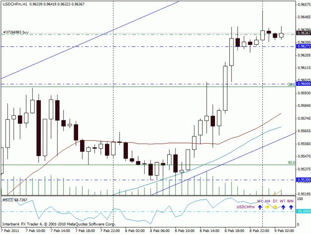 Click to Enlarge

Name: usdchf.gif
Size: 21 KB