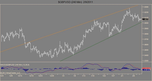 Click to Enlarge

Name: $GBPUSD (240 Min)  2_9_2011.jpg
Size: 48 KB