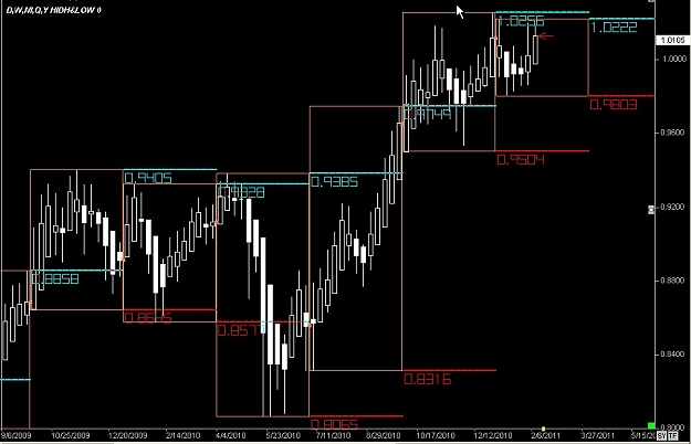 Click to Enlarge

Name: S & L  LEVELS 05 Feb. 09, 2011 04.06.jpg
Size: 77 KB