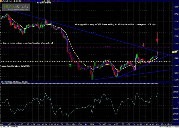 Click to Enlarge

Name: euraud.1hr.2.9.11.JPG
Size: 208 KB
