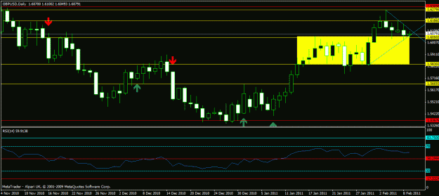 Click to Enlarge

Name: gbpusd - crossroad daily.gif
Size: 19 KB