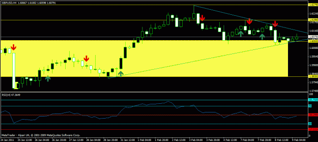 Click to Enlarge

Name: gbpusd - crossroad h4.gif
Size: 18 KB