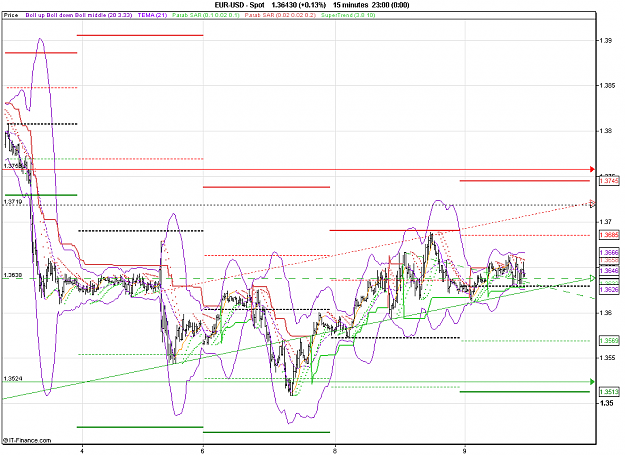 Click to Enlarge

Name: 2011-02-09_11h03_ EURUSD _ 015min _ (1100 x 800) 01 bar.PNG
Size: 32 KB