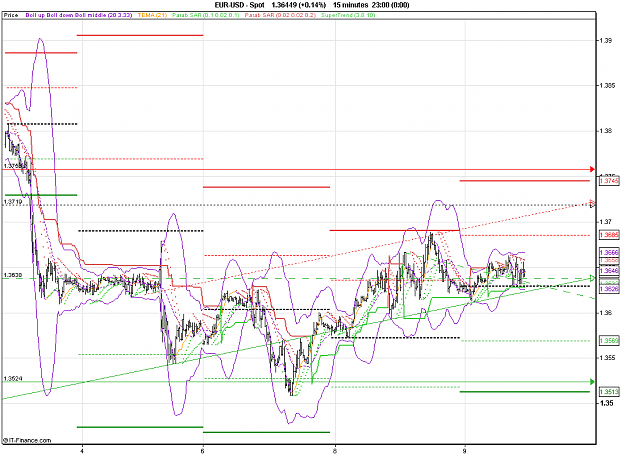 Click to Enlarge

Name: 2011-02-09_11h09_ EURUSD _ 015min _ (1100 x 800) 01 bar.PNG
Size: 32 KB