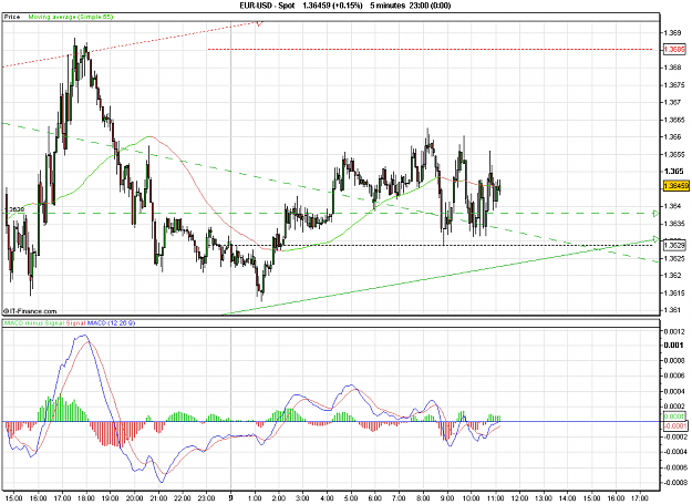 Click to Enlarge

Name: 2011-02-09_11h14_ EURUSD _ 005min _ (1100 x 800) 01 candle.PNG
Size: 31 KB