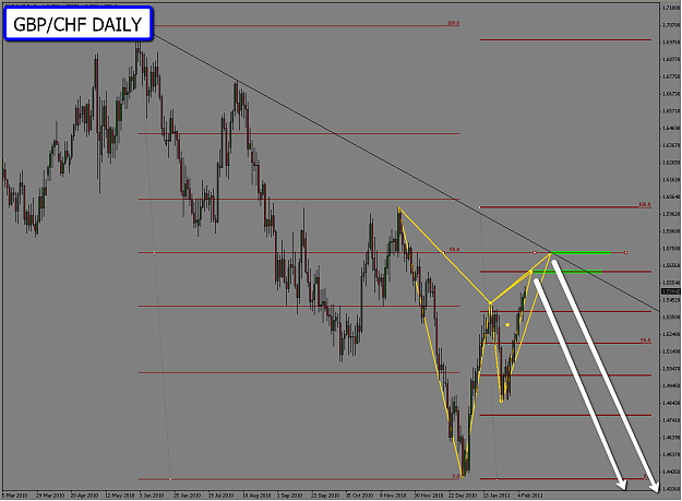 Click to Enlarge

Name: GBPCHF.png
Size: 96 KB