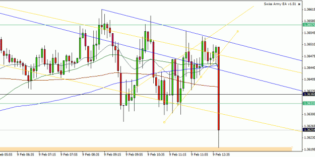 Click to Enlarge

Name: eurusd.gif
Size: 18 KB