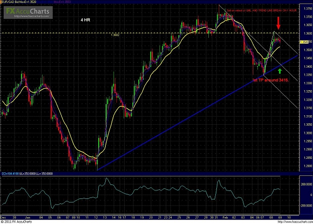 Click to Enlarge

Name: eurcad.4hr.2.9.11..JPG
Size: 227 KB