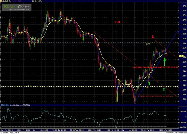 Click to Enlarge

Name: eurcad.1hr.2.9.11.2JPG.JPG
Size: 236 KB