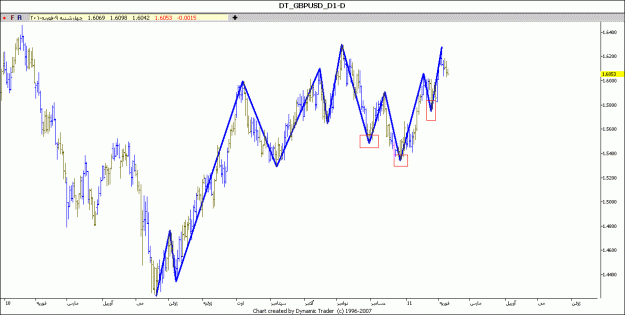 Click to Enlarge

Name: gbpusd d.gif
Size: 75 KB
