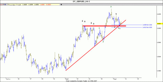 Click to Enlarge

Name: gbpusd h4.gif
Size: 65 KB