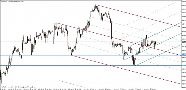 Click to Enlarge

Name: eur-usd 2-9-11.jpg
Size: 110 KB