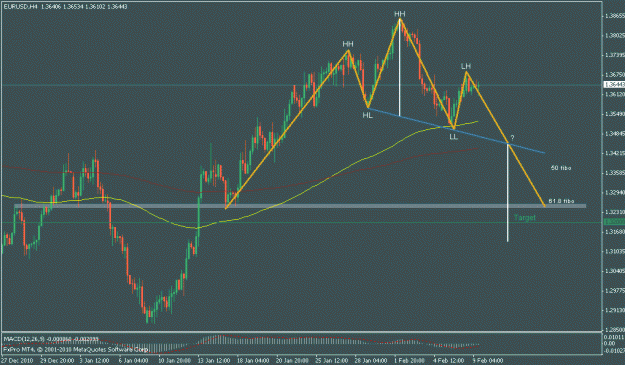 Click to Enlarge

Name: eurusd hs.gif
Size: 17 KB