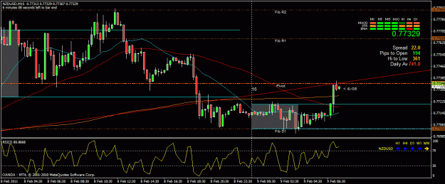Click to Enlarge

Name: nzdusd.gif
Size: 28 KB