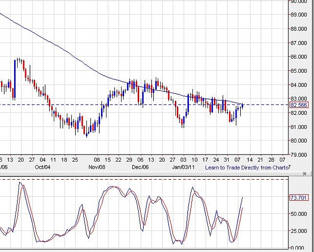 Click to Enlarge

Name: usdjpy-daily-09022011-1325uk.JPG
Size: 69 KB