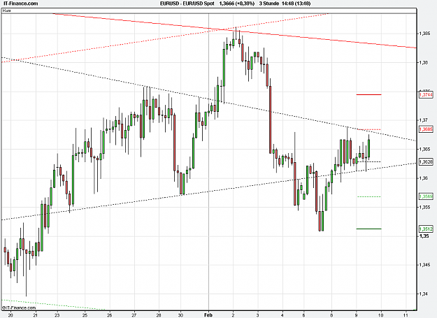 Click to Enlarge

Name: 2011-02-09_14h48_EURUSD _ min180 _ (1100 x 800) candle + TL.PNG
Size: 22 KB