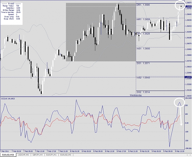 Click to Enlarge

Name: EURUSD, M30, 2011 February 09.jpg
Size: 350 KB