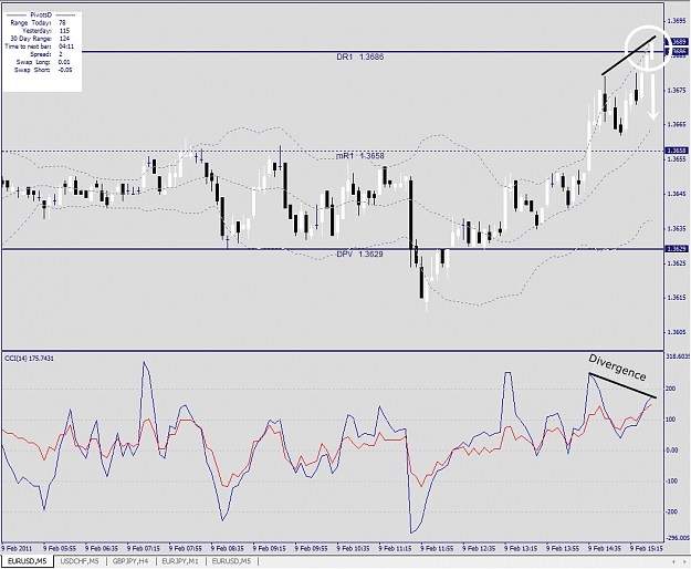 Click to Enlarge

Name: EURUSD, M5, 2011 February 09.jpg
Size: 303 KB