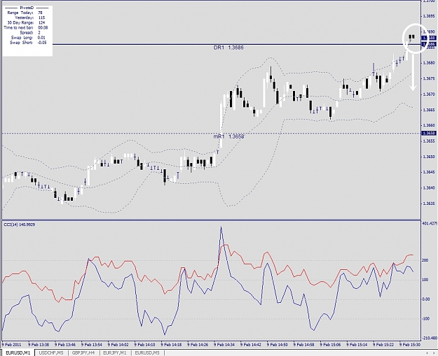 Click to Enlarge

Name: EURUSD, M1, 2011 February 09.jpg
Size: 302 KB