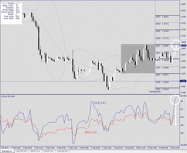 Click to Enlarge

Name: EURUSD, H1, 2011 February 09.jpg
Size: 337 KB
