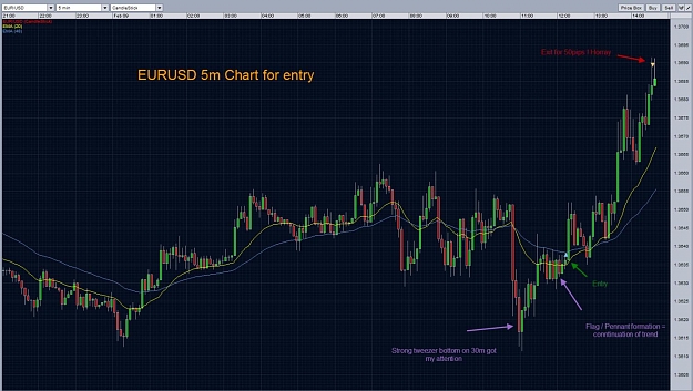 Click to Enlarge

Name: 2011.02.09 EURUSD.jpg
Size: 174 KB
