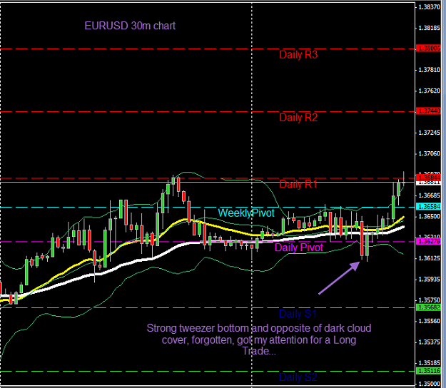 Click to Enlarge

Name: 2011.02.09 EURUSD 30m.png
Size: 33 KB
