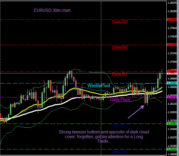Click to Enlarge

Name: 2011.02.09 EURUSD 30m.png
Size: 33 KB