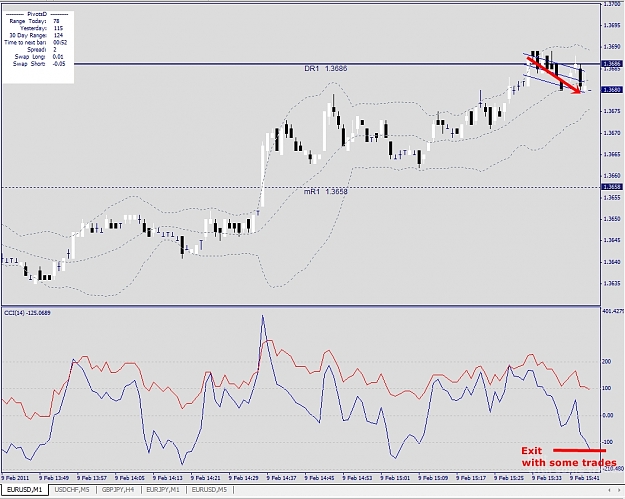 Click to Enlarge

Name: EURUSD, M1, 2011 February 09, exit.jpg
Size: 315 KB
