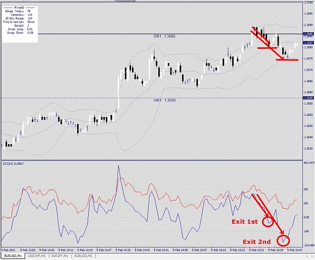Click to Enlarge

Name: EURUSD, M1, 2011 February 09, exit 2nd.jpg
Size: 322 KB