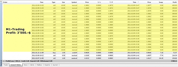 Click to Enlarge

Name: M1-TRading, Closed Trades.jpg
Size: 391 KB