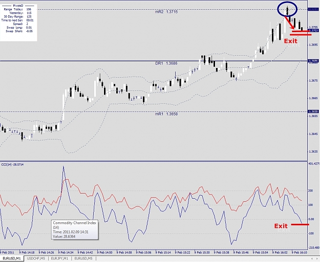 Click to Enlarge

Name: EURUSD, M1, 2011 February 09, trade example.jpg
Size: 336 KB