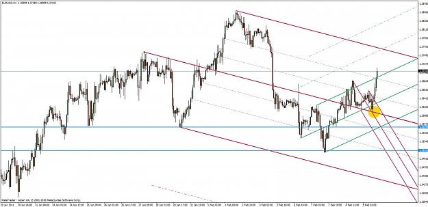 Click to Enlarge

Name: eur-usd 2-9-11-2.jpg
Size: 115 KB