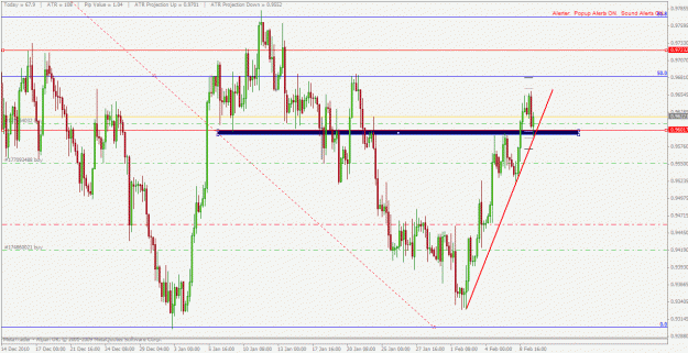 Click to Enlarge

Name: usdchf update 09022011.gif
Size: 32 KB