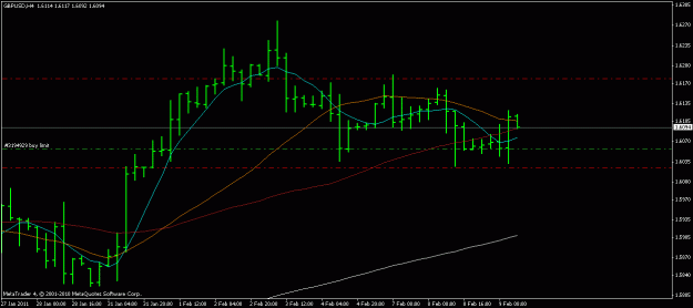 Click to Enlarge

Name: gbpusd 9.02.2011.gif
Size: 13 KB