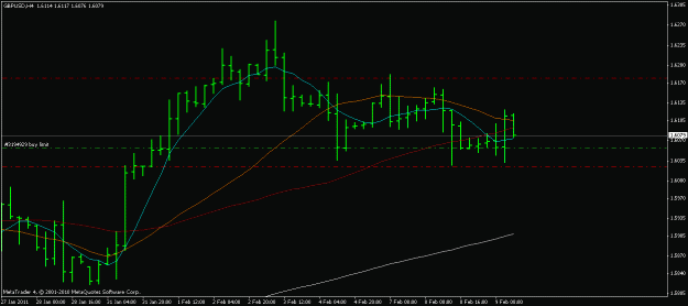 Click to Enlarge

Name: gbpusd 9.02.2011.gif
Size: 13 KB
