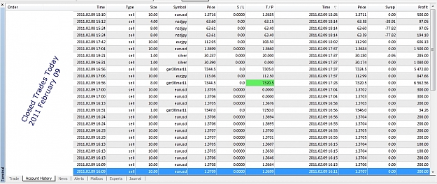Click to Enlarge

Name: Closed Trades, 2011 February 09, v1.jpg
Size: 486 KB