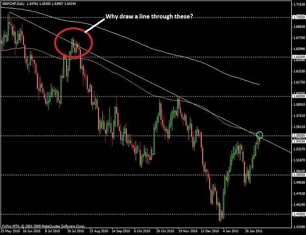 Click to Enlarge

Name: trendline.jpg
Size: 149 KB