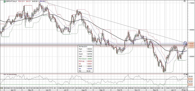 Click to Enlarge

Name: GBPCHF daily to small stop loss.jpg
Size: 183 KB