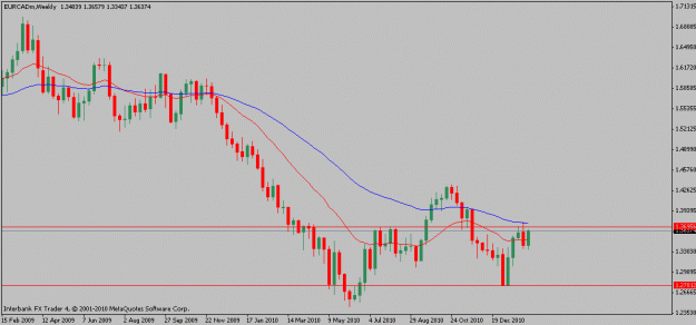 Click to Enlarge

Name: eurcad-02-09-11w.gif
Size: 12 KB
